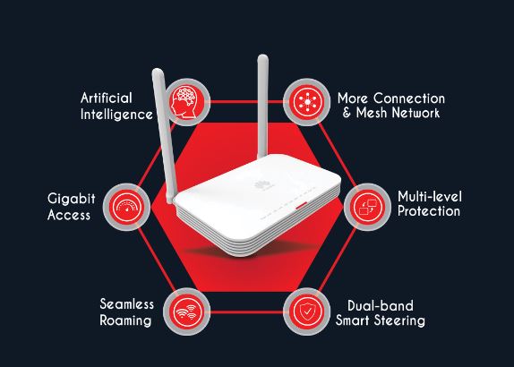 Dish Home fiber internet features