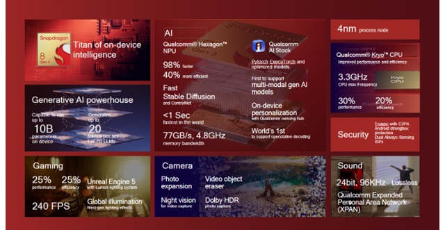 snapdragon 8 gen 3 improvements