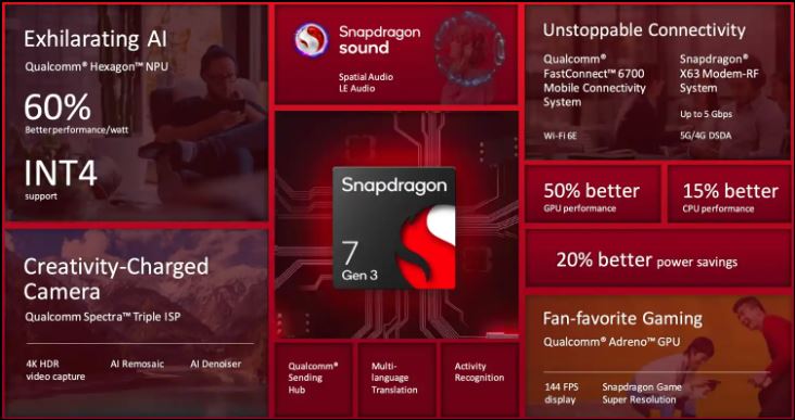 Qualcomm snapdragon 7 gen 3 infograph