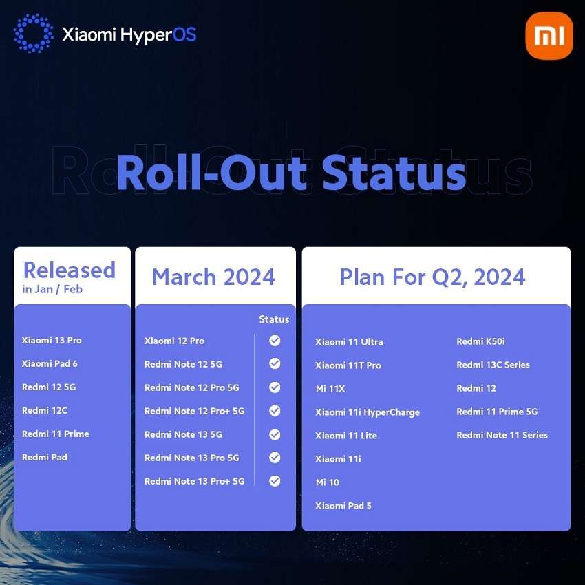 Xiaomi HyperOS update Second quarter Q2 2024