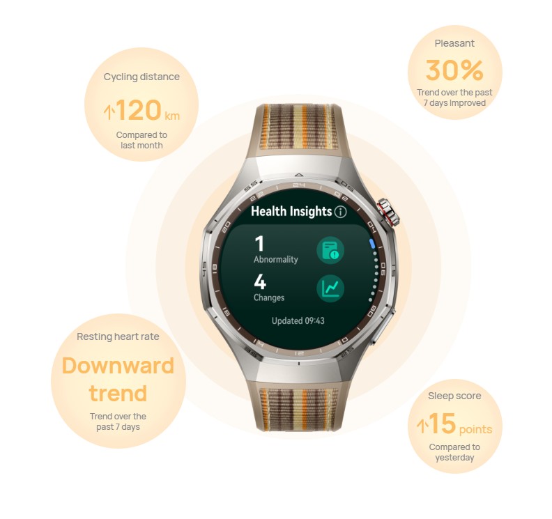 Huawei Watch GT 6 Pro fitness features