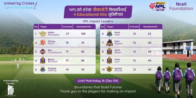 Ncell distribute educational kits for students NPL 2