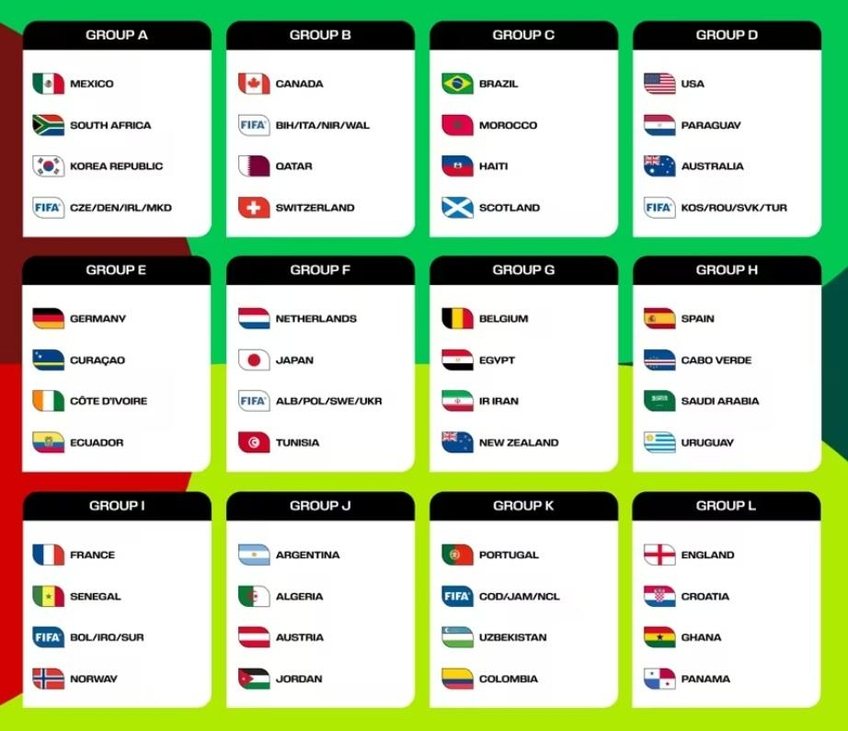 FIFA Football World Cup 2026 Groups