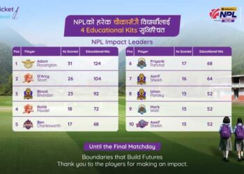 Ncell infographics for boundary hitters NPL 2