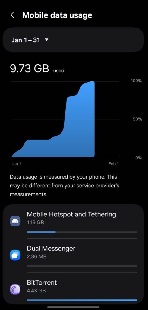 Check mobile data usage on Android phone
