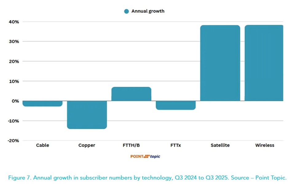 fiber lines subscription base globally
