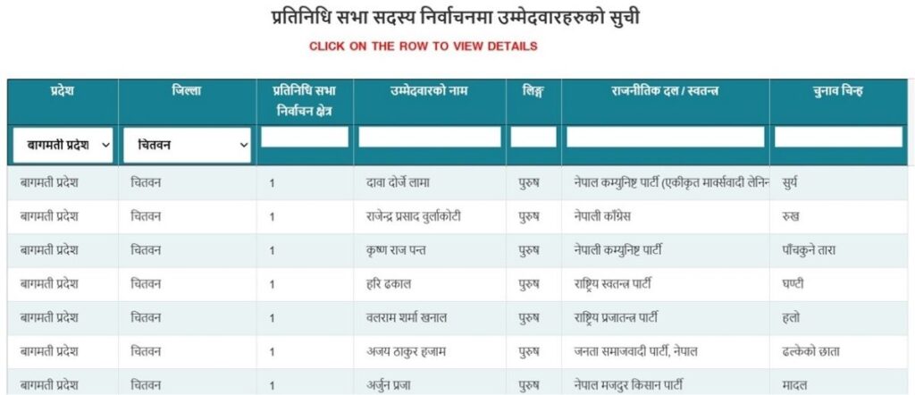 How to find election candidates 2082