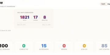 Pratipakchya.com accountability dashboard website