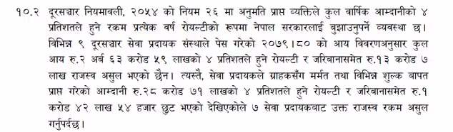 royalty FY 2080 81 Nepal