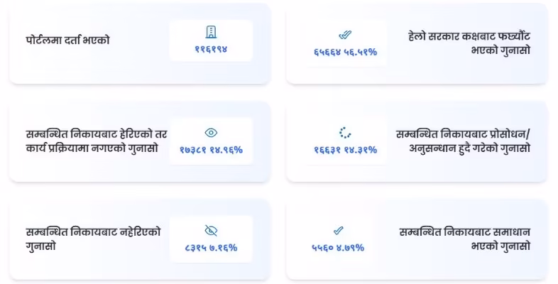 Hello Sarkar grievances status