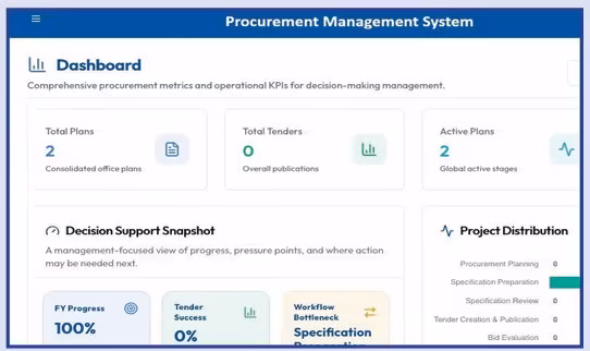 Nepal Telecom Procurement management system developed by house software wing