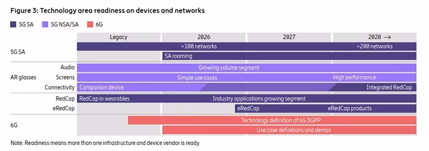 network readiness mobility report June 2026